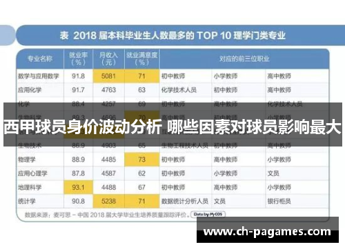 西甲球员身价波动分析 哪些因素对球员影响最大 西甲球员身价波动分析 哪些因素对球员影响最大