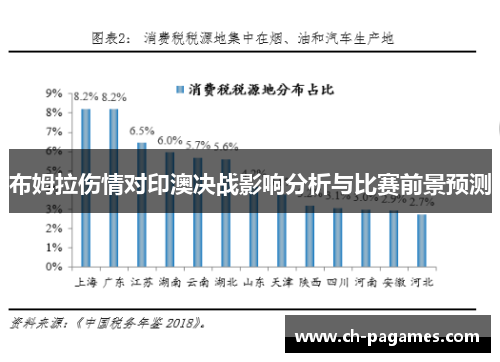 布姆拉伤情对印澳决战影响分析与比赛前景预测 布姆拉伤情对印澳决战影响分析与比赛前景预测