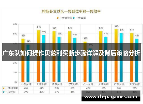 广东队如何操作贝兹利买断步骤详解及背后策略分析 广东队如何操作贝兹利买断步骤详解及背后策略分析