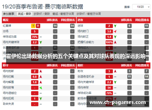 霍伊伦出场数据分析的五个关键点及其对球队表现的深远影响 霍伊伦出场数据分析的五个关键点及其对球队表现的深远影响