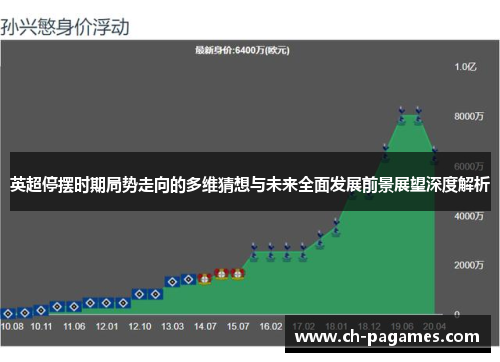 英超停摆时期局势走向的多维猜想与未来全面发展前景展望深度解析