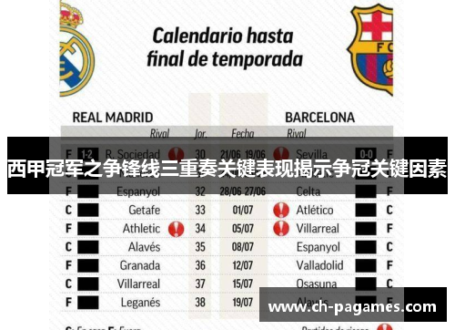 西甲冠军之争锋线三重奏关键表现揭示争冠关键因素